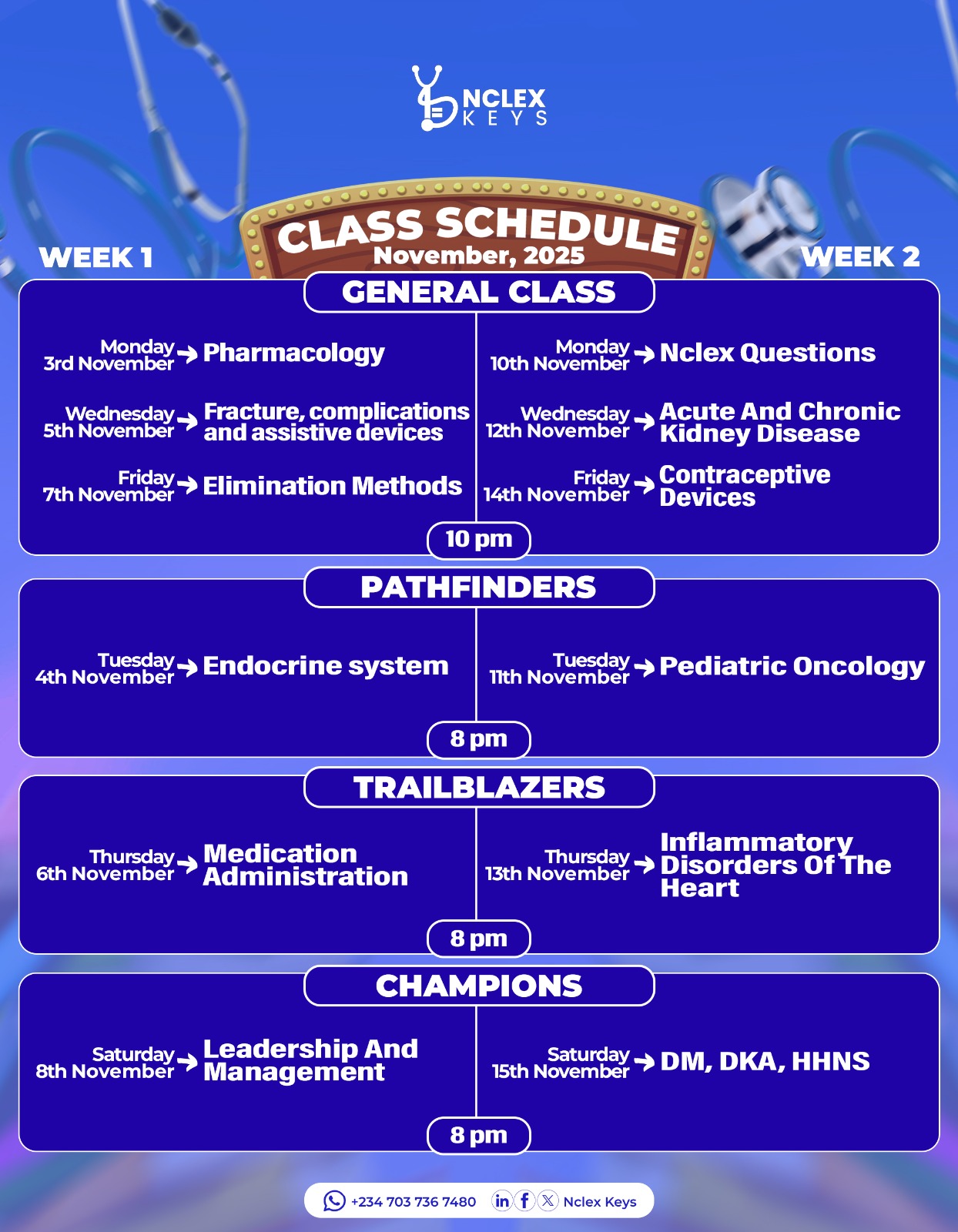 NCLEX Keys operations overview